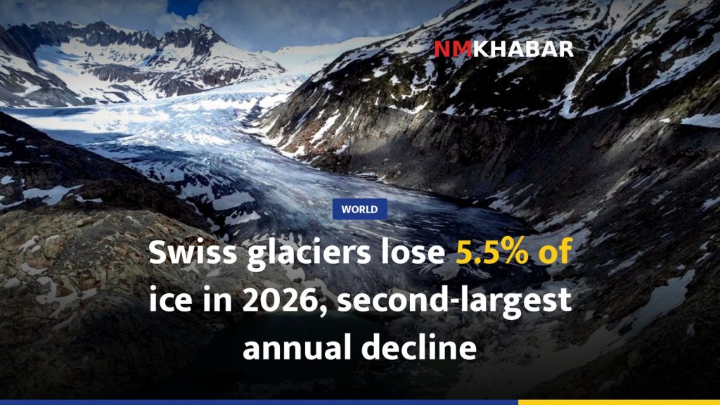 Swiss glaciers lose 5.5% of ice in 2026, second-largest annual decline