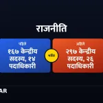 कांग्रेस उम्मेदवारी दर्ता